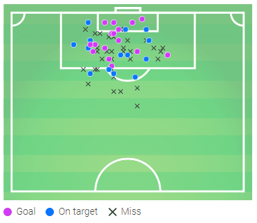 Arsenal Vivianne Miedema FAWSL Player Analysis