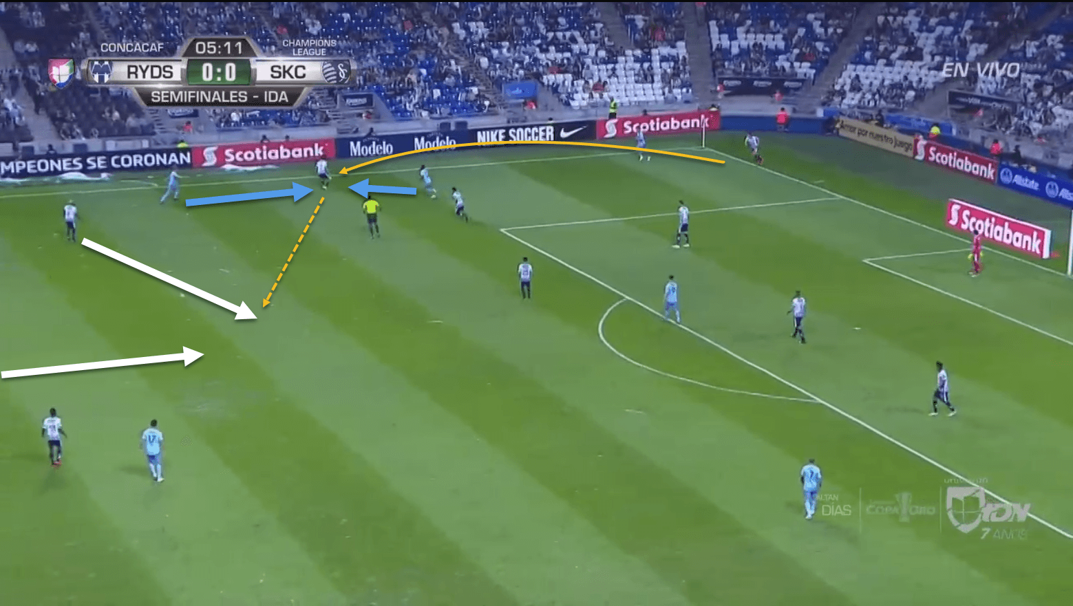 Monterrey Sporting Kansas City CONCACAF Champions League Tactical Analysis