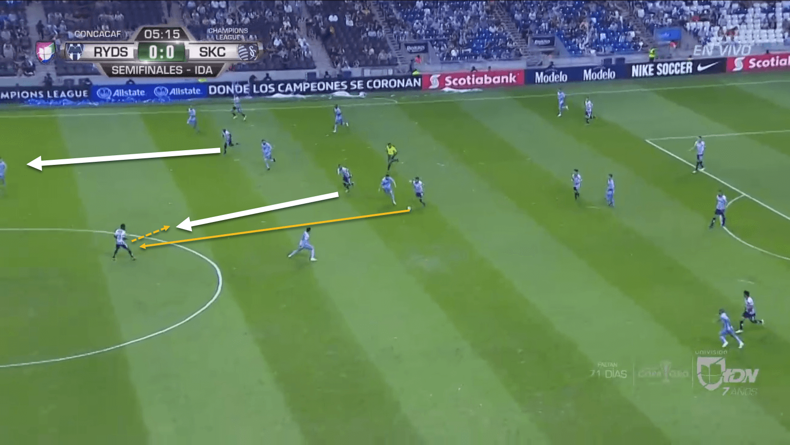 Monterrey Sporting Kansas City CONCACAF Champions League Tactical Analysis