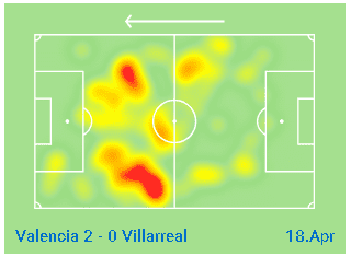 Valencia Villarreal tactical analysis Europa League