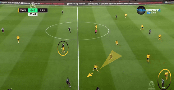 Tactical Analysis Wolves Arsenal tactical analysis