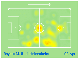 Bayern Munich Heidenheim DFB Pokal Tactical Analysis