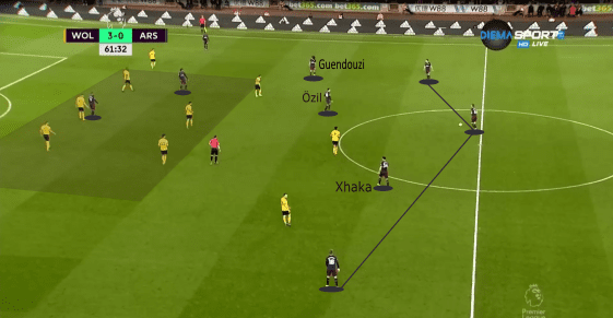 Tactical Analysis Wolves Arsenal tactical analysis