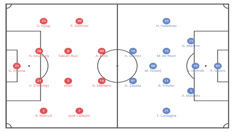 Tactical analysis Napoli Atalanta Serie A