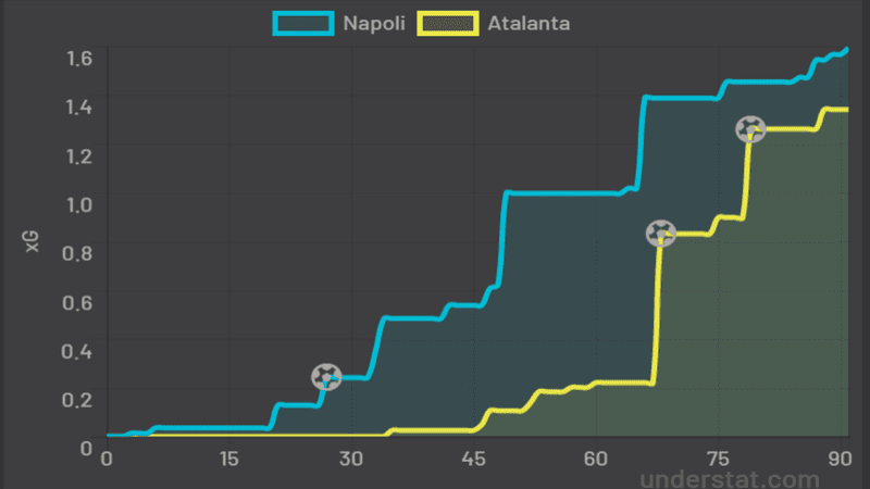 Tactical analysis Napoli Atalanta Serie A