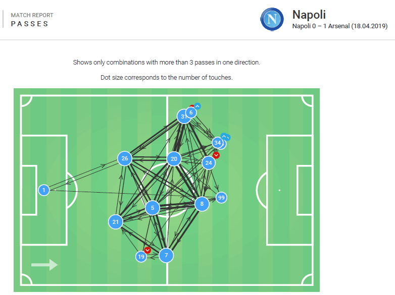 Napoli Arsenal Europa League tactical analysis