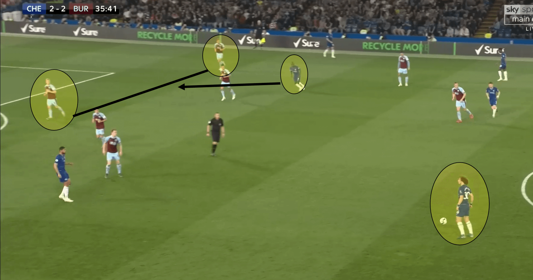 Chelsea Burnley Tactical Analysis Statistics