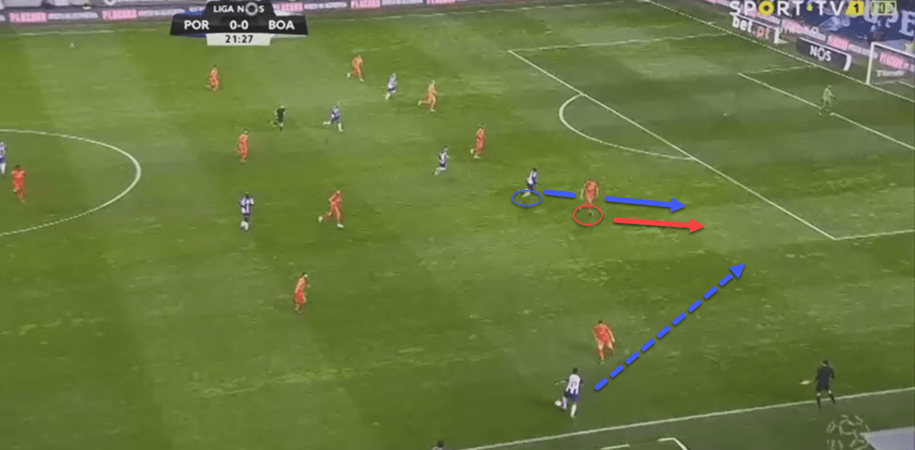 Porto Boavista Primeira Liga Tactical Analysis