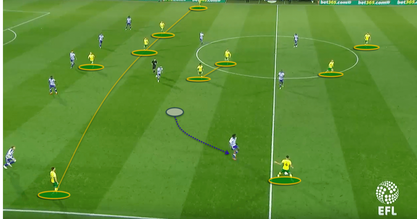 Norwich City Reading EFL Championship tactical analysis