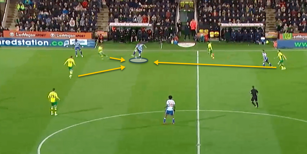 Norwich City Reading EFL Championship tactical analysis