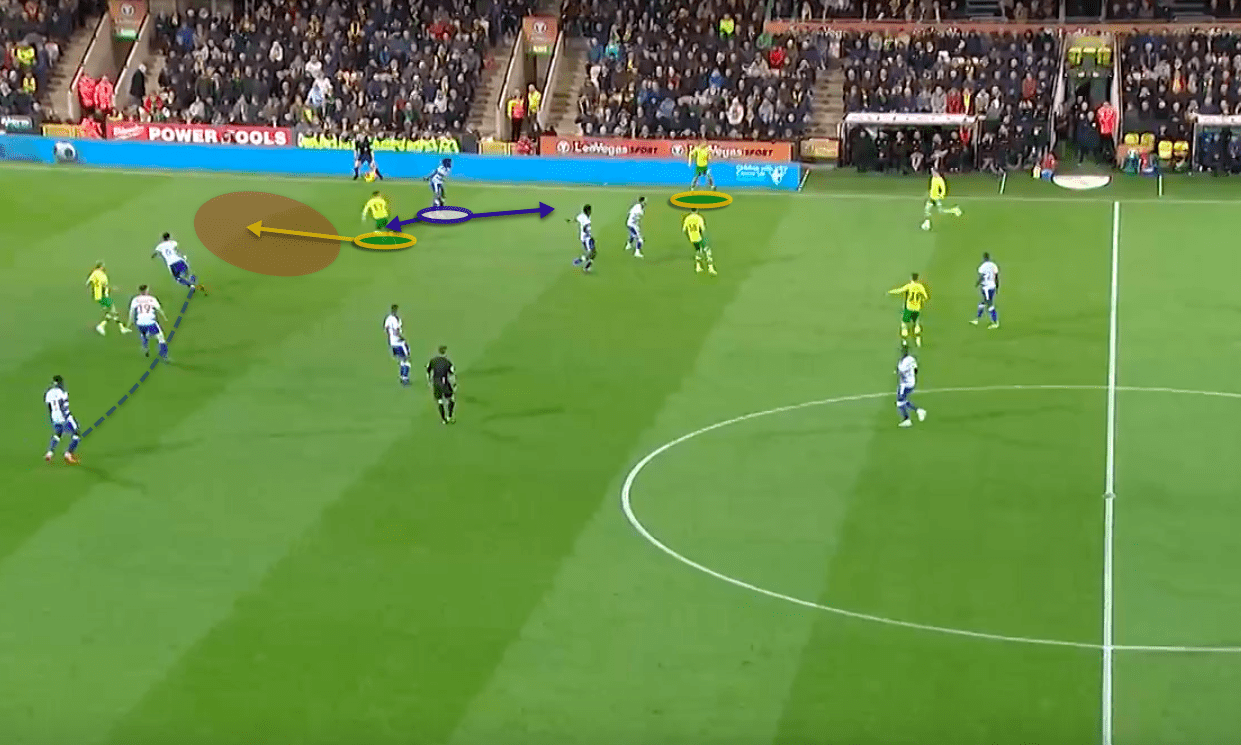 Norwich City Reading EFL Championship tactical analysis