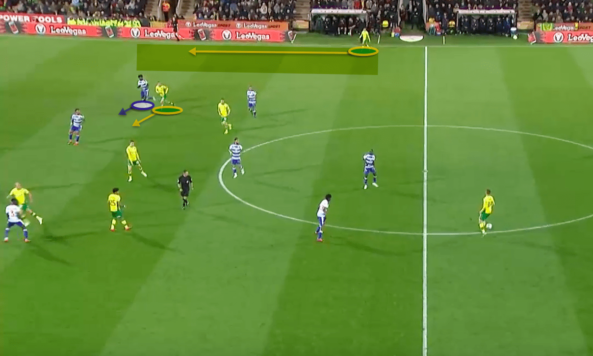 Norwich City Reading EFL Championship tactical analysis