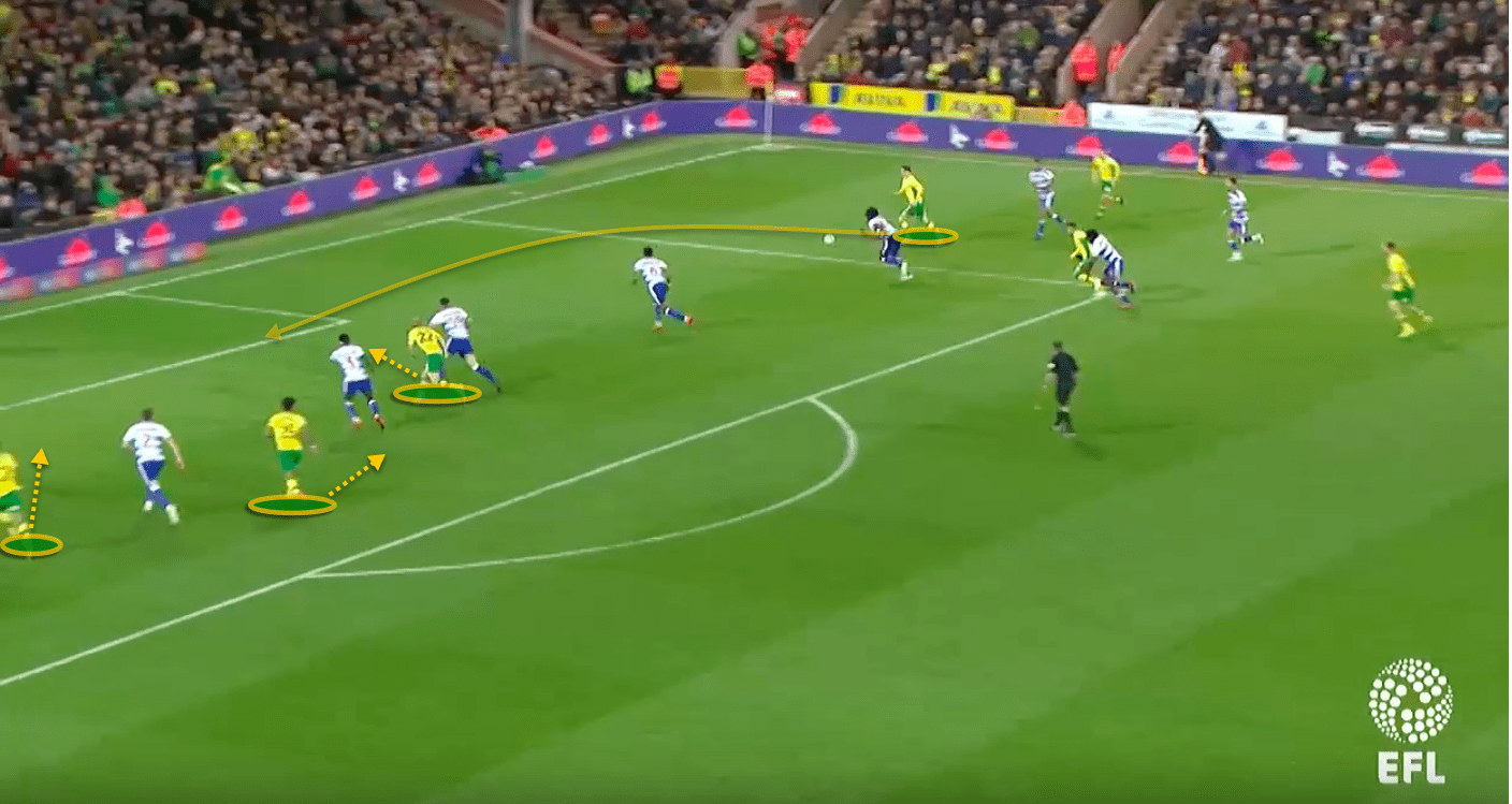 Norwich City Reading EFL Championship tactical analysis