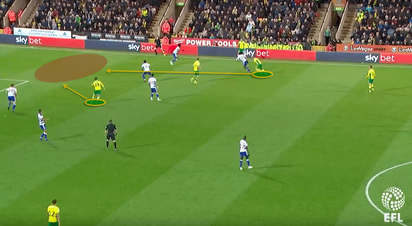 Norwich City Reading EFL Championship tactical analysis