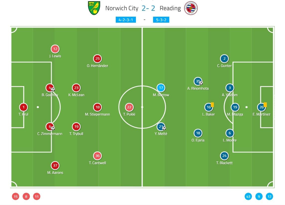 Norwich City Reading EFL Championship tactical analysis