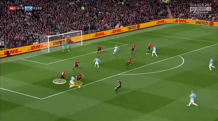 Premier League 2018/19: Ole Gunnar Solskjaer Manchester United Tactical Analysis Statistics