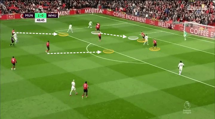 Premier League 2018/19: Ole Gunnar Solskjaer Manchester United Tactical Analysis Statistics