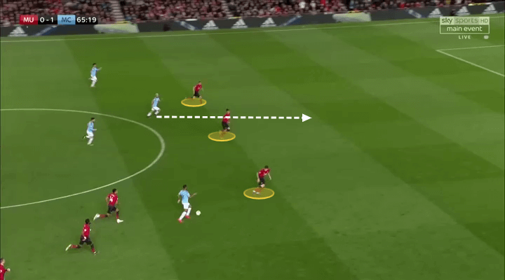 Premier League 2018/19: Ole Gunnar Solskjaer Manchester United Tactical Analysis Statistics