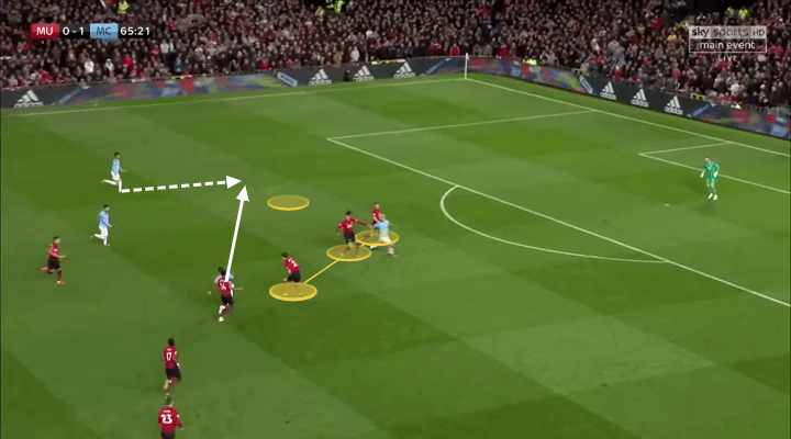 Premier League 2018/19: Ole Gunnar Solskjaer Manchester United Tactical Analysis Statistics