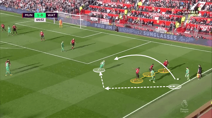 Premier League 2018/19: Ole Gunnar Solskjaer Manchester United Tactical Analysis Statistics