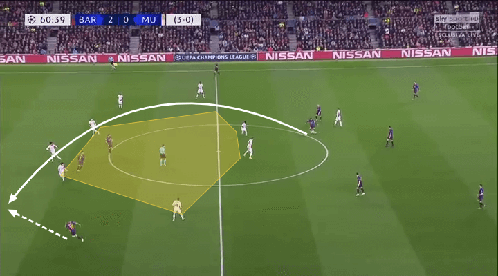 Premier League 2018/19: Ole Gunnar Solskjaer Manchester United Tactical Analysis Statistics