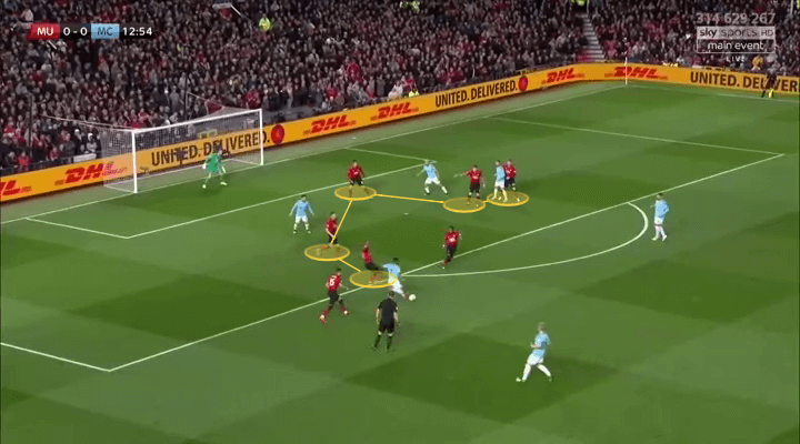 Premier League 2018/19: Ole Gunnar Solskjaer Manchester United Tactical Analysis Statistics