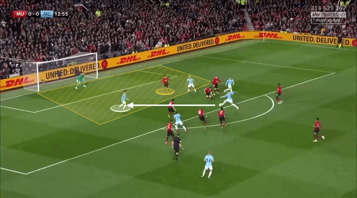 Premier League 2018/19: Ole Gunnar Solskjaer Manchester United Tactical Analysis Statistics