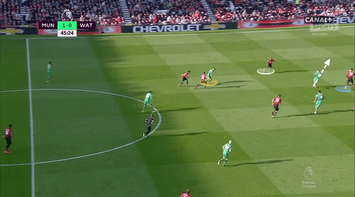 Premier League 2018/19: Ole Gunnar Solskjaer Manchester United Tactical Analysis Statistics