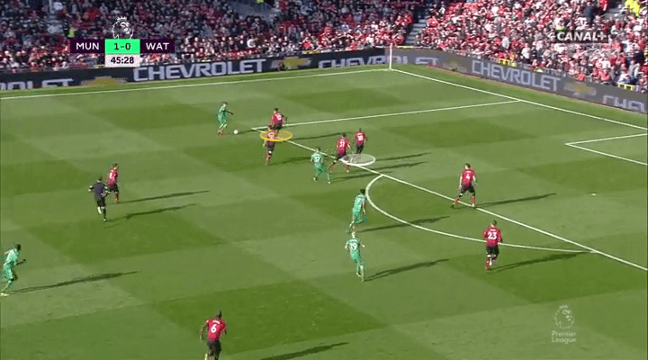 Premier League 2018/19: Ole Gunnar Solskjaer Manchester United Tactical Analysis Statistics