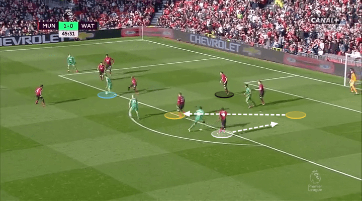 Premier League 2018/19: Ole Gunnar Solskjaer Manchester United Tactical Analysis Statistics