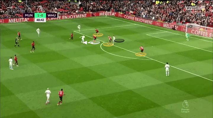 Premier League 2018/19: Ole Gunnar Solskjaer Manchester United Tactical Analysis Statistics