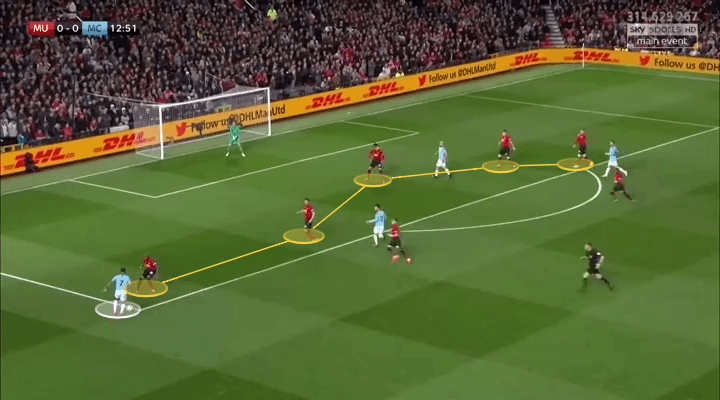 Premier League 2018/19: Ole Gunnar Solskjaer Manchester United Tactical Analysis Statistics