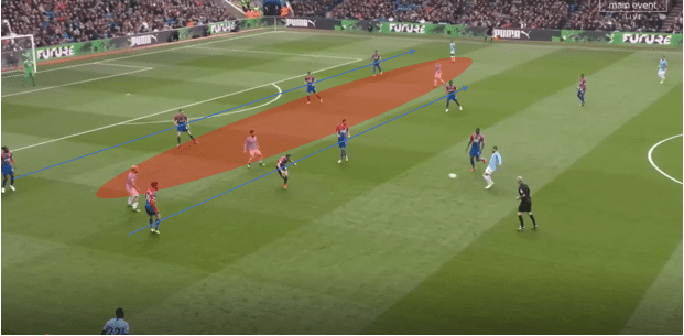 Premier League Crystal Palace Manchester City Tactical Analysis