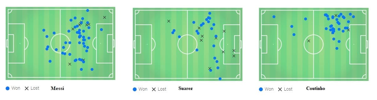 Manchester United v Barcelona Champions League Tactical Analysis