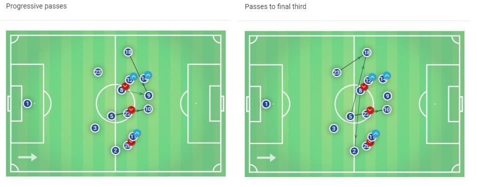 Barcelona Atletico Madrid tactical preview analysis