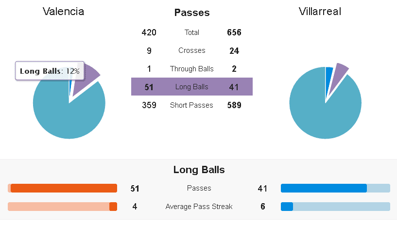 Valencia Villarreal tactical analysis Europa League