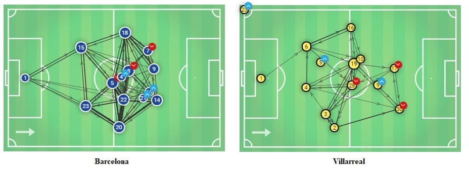 La Liga 2018/2019 Tactical Analysis: Villarreal vs Barcelona