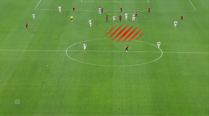 Juventus Milan Serie A Tactical Analysis