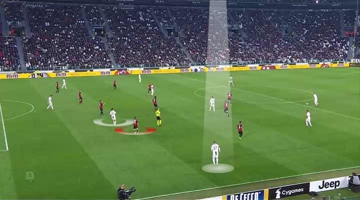 Juventus Milan Serie A Tactical Analysis