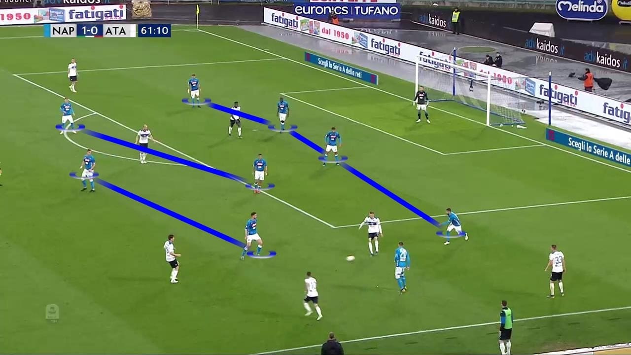 Tactical analysis Napoli Atalanta Serie A