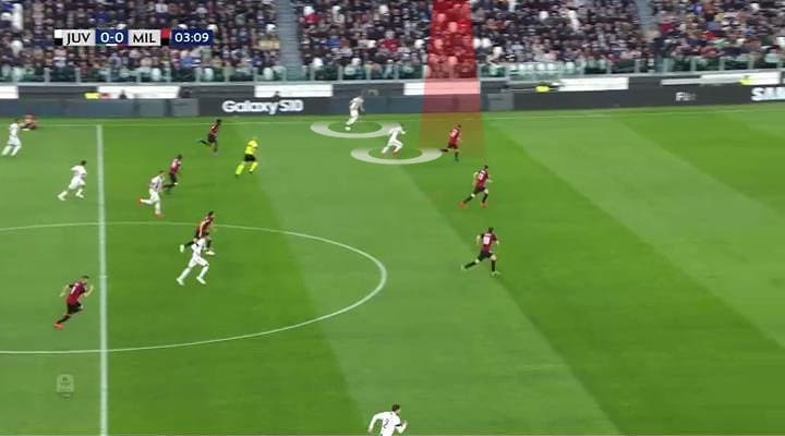 Juventus Milan Serie A Tactical Analysis