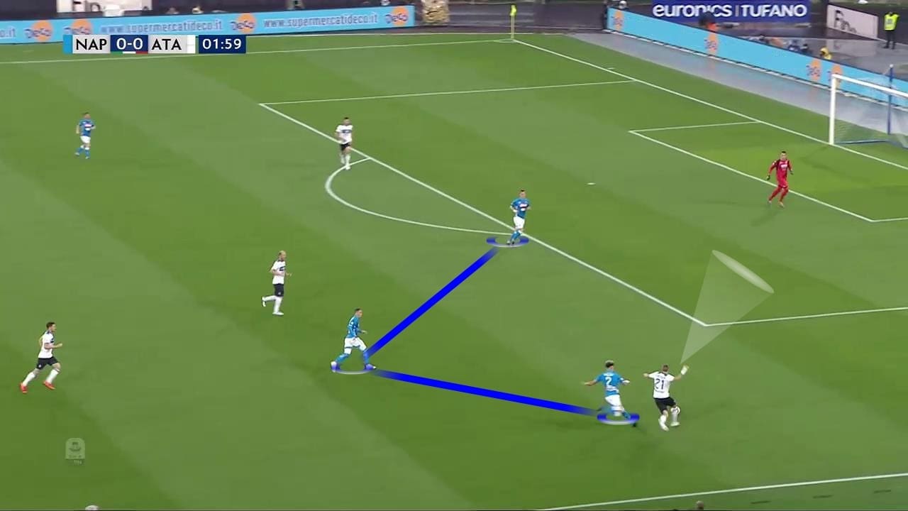 Tactical analysis Napoli Atalanta Serie A