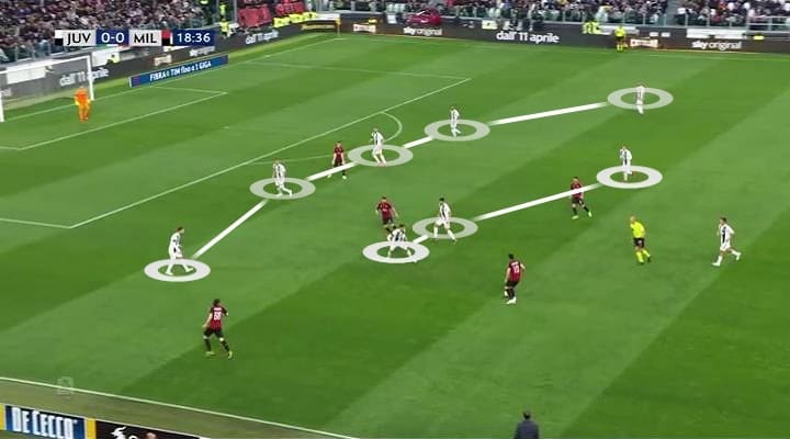 Juventus Milan Serie A Tactical Analysis