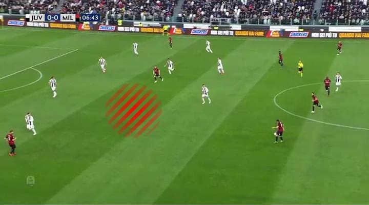 Juventus Milan Serie A Tactical Analysis