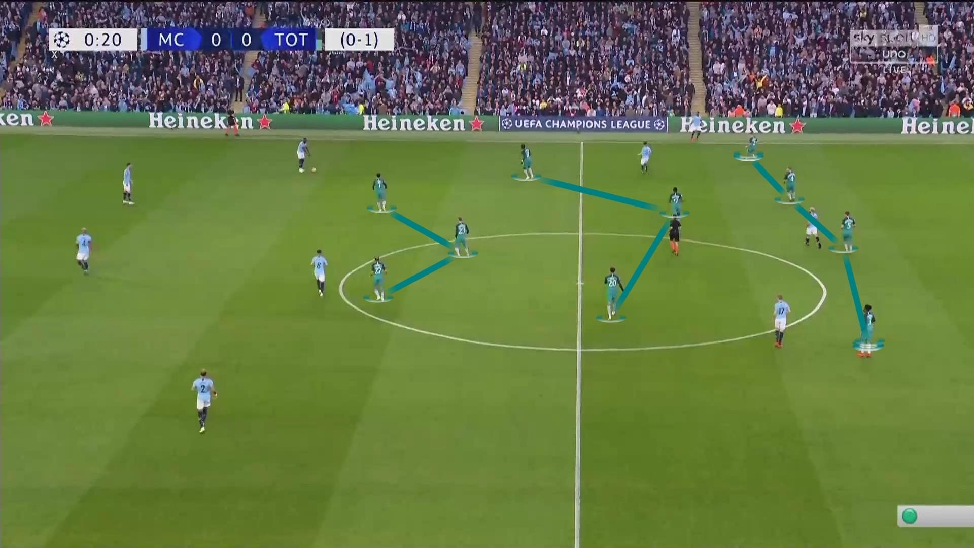 Tactical analysis Manchester City Tottenham Champions League