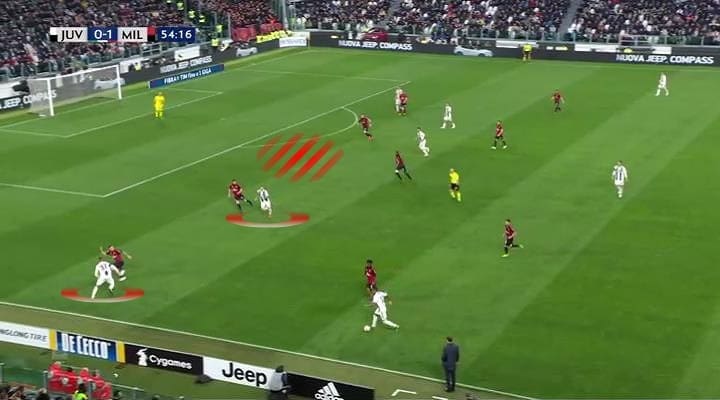 Juventus Milan Serie A Tactical Analysis