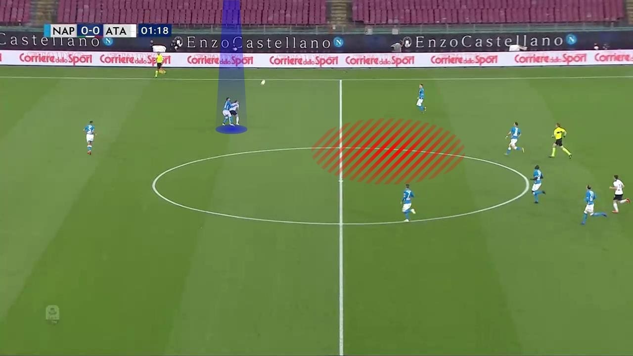 Tactical analysis Napoli Atalanta Serie A