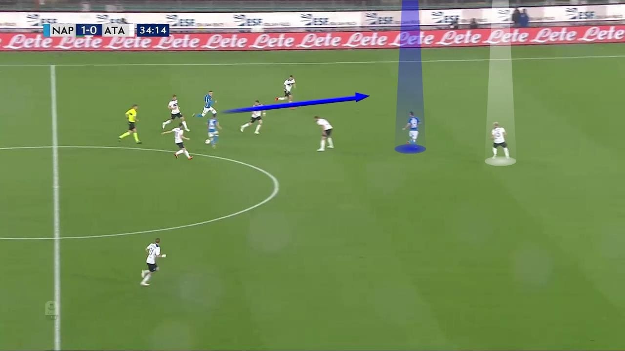 Tactical analysis Napoli Atalanta Serie A