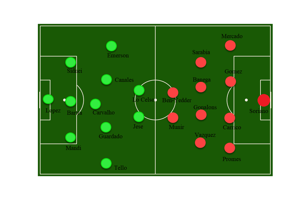 Sevilla Real Betis La Liga tactical analysis preview