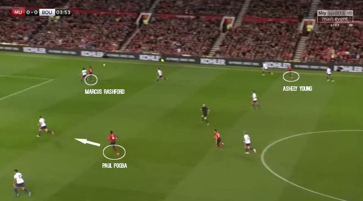 Manchester United Barcelona tactical preview analysis